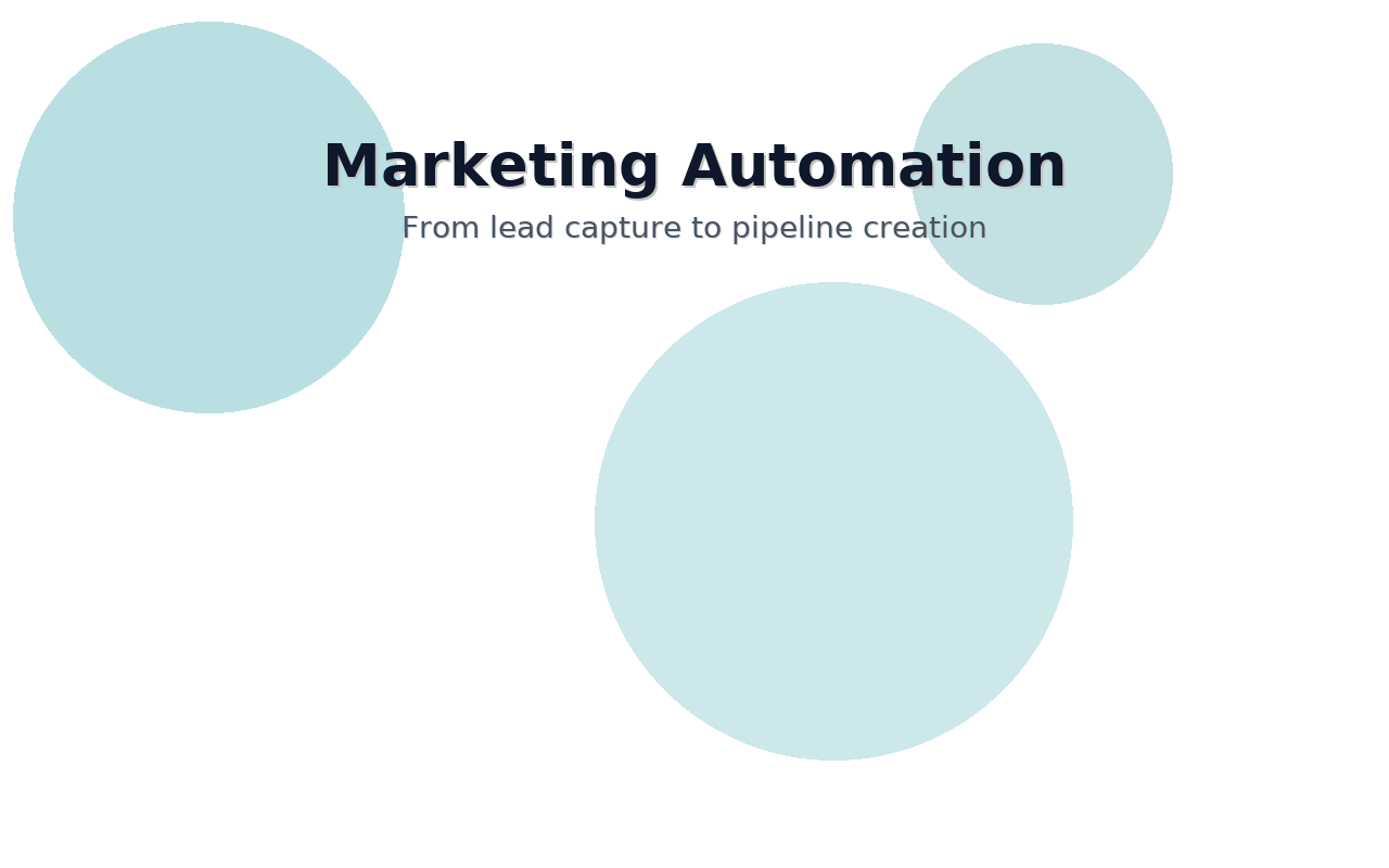 Marketing Automation